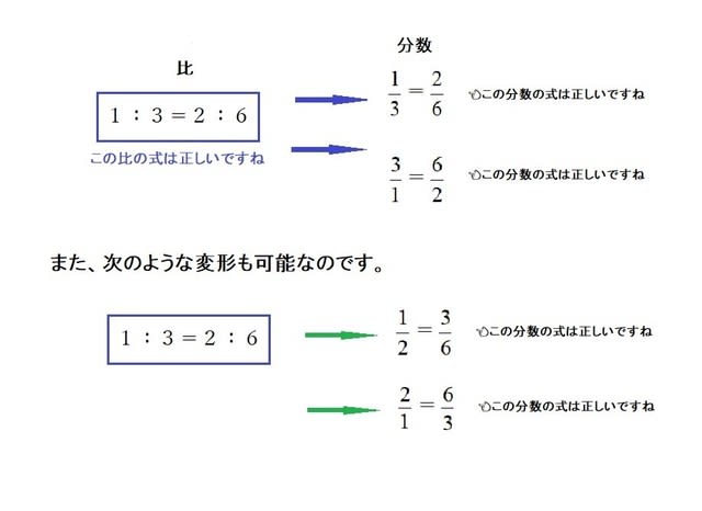 超重要 中学数学の分数準備７ 比と分数 算数の教え方教えますmother S Math Happy Study Support