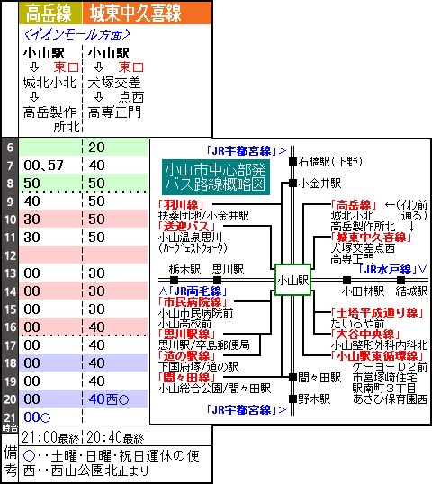 小山駅発バス時刻表（北～東方面）