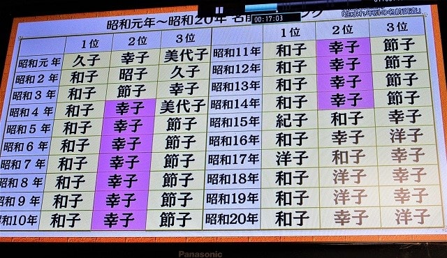 名前でひもとく昭和歌謡 一番多い名は 餃子の街 宇都宮 ある菓子店のひとり言