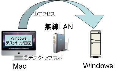 macとwindows 07