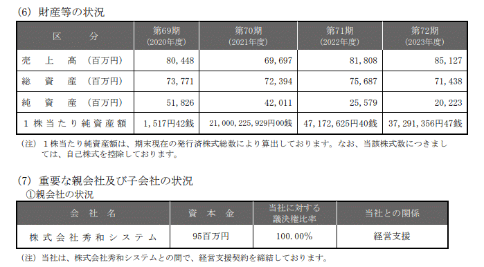 見るも無惨! どすぐろい勢力に侵食された「船井電機」(FACTAより) - 会計ニュース・コレクター(小石川経理研究所)