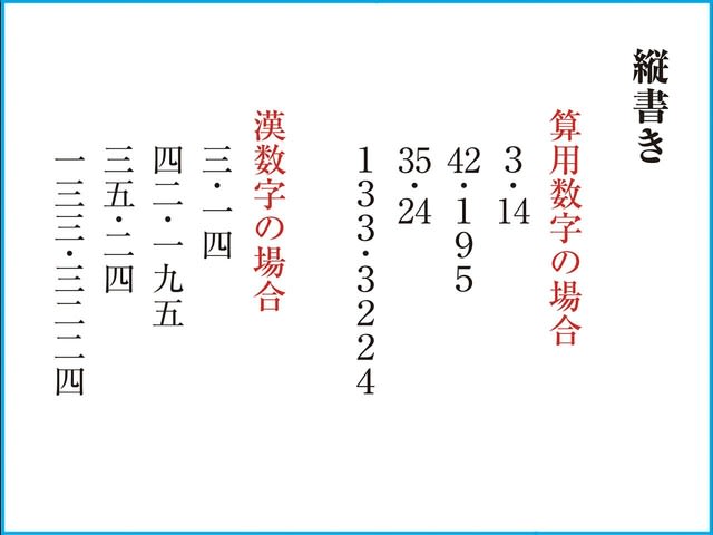 縦組みで小数点 グラフィックディレクター 大里早苗 ブログ