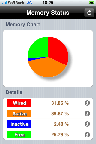 Iphoneのメモリ使用状況が分かるアプリ Memory Statusを試してみた Versatile Crib Funk