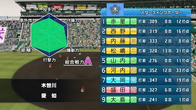 パワプロ 栄冠ナイン 春夏連覇が掛かった夏の甲子園だが 電脳遊戯奇談
