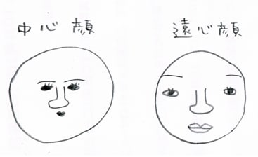 お友だちのこと たかせちなつblog