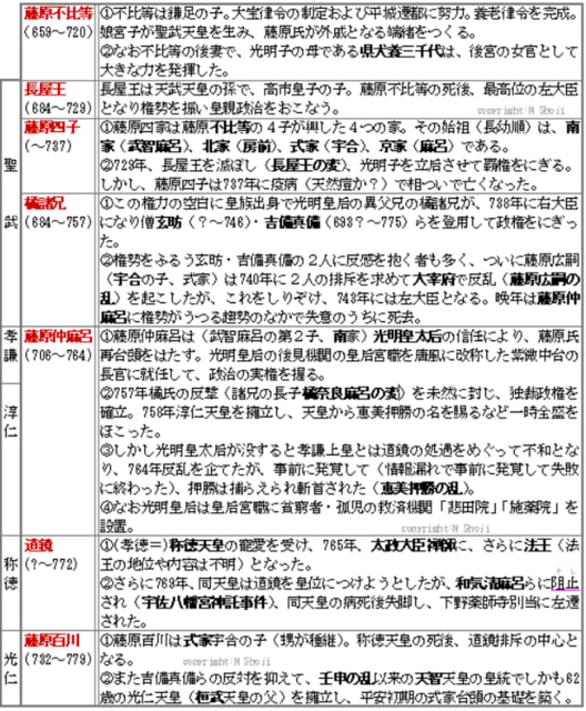 奈良時代の政争の覚え方 ｓ古代68 東海林直人のゴロテマ日本史