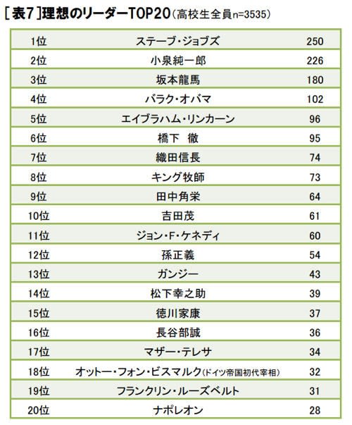 高校生の理想のリーダー 大きな国で 画像 高校生の理想のリーダー 大きな国で 画像