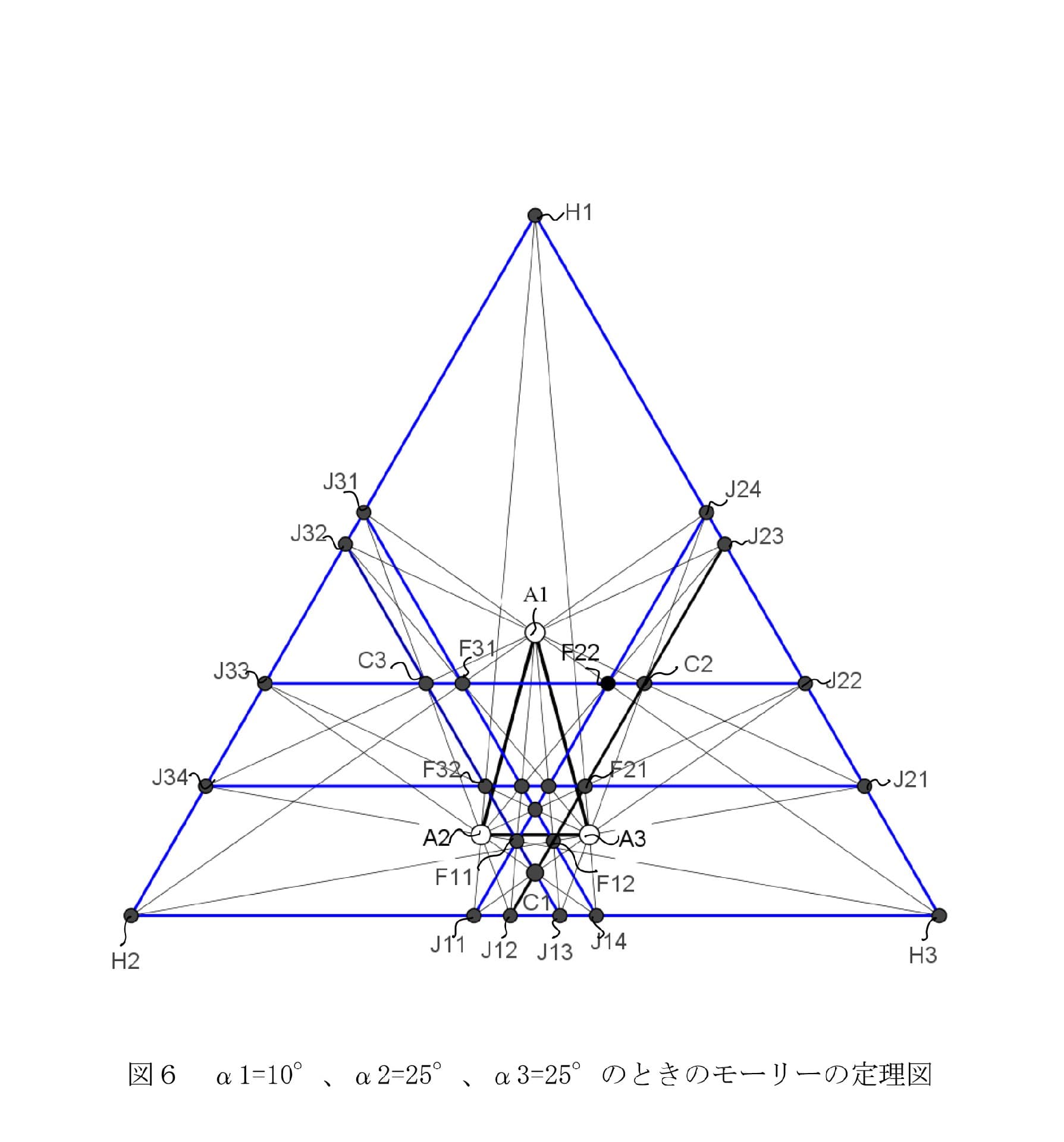 モーリーの定理の性質(その1) モーリーの定理ワールドの探検