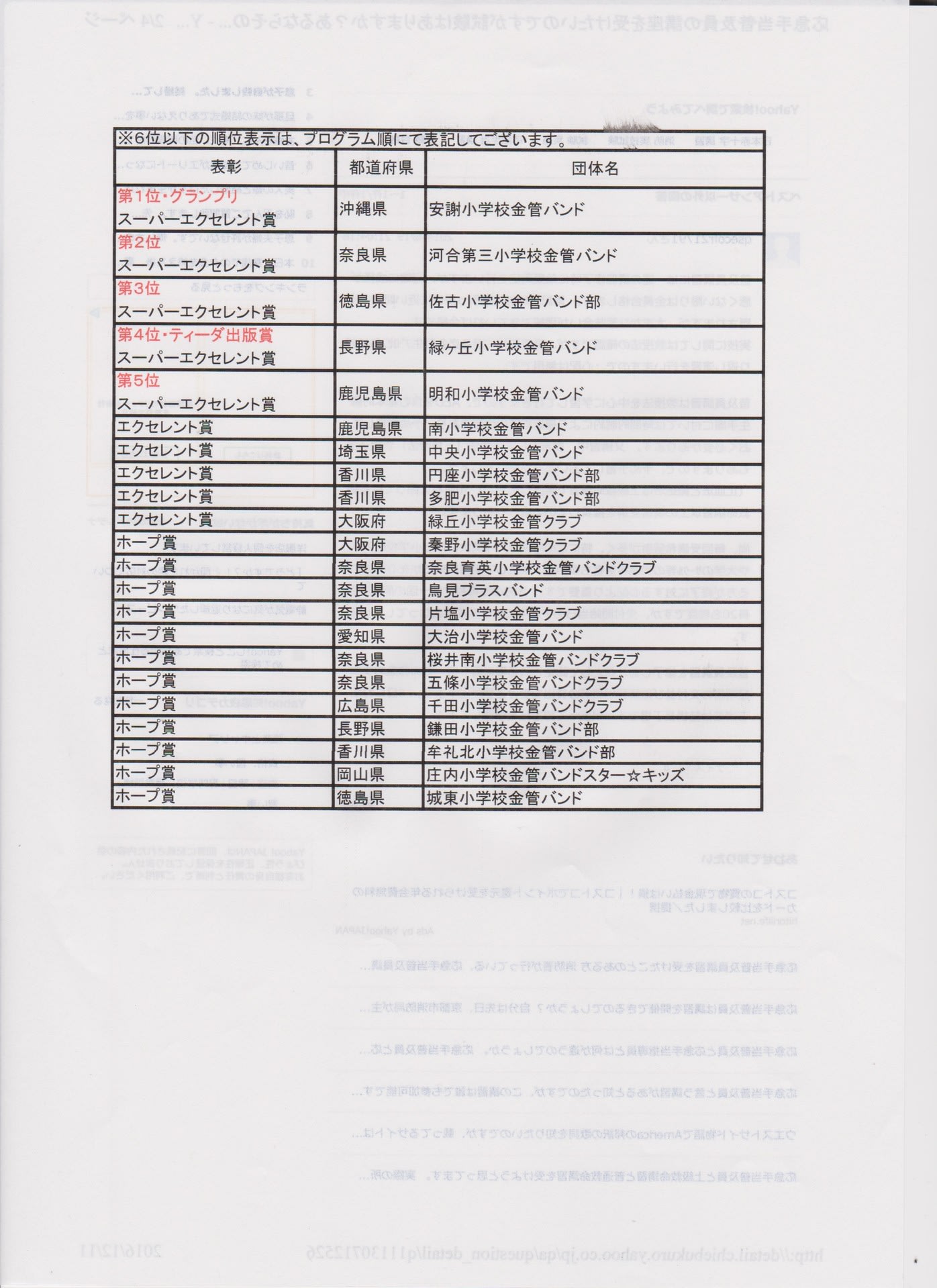 第4回全日本小学生金管バンド選手権 結果発表 順位表 なおじい Hobby カメラ ビデオ撮影 dvdオーサリング 資格 ラジオ体操指導員 防災士 応急手当普及員 第4回全日本小学生金管バンド選手権 結果発表 順位表 なおじい Hobby カメラ ビデオ撮影 dvdオーサリング 資格 ラジオ体操指導員 防災士 応急手当普及員