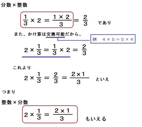 分数 小６ 分数 分数 算数の教え方教えますmother S Math