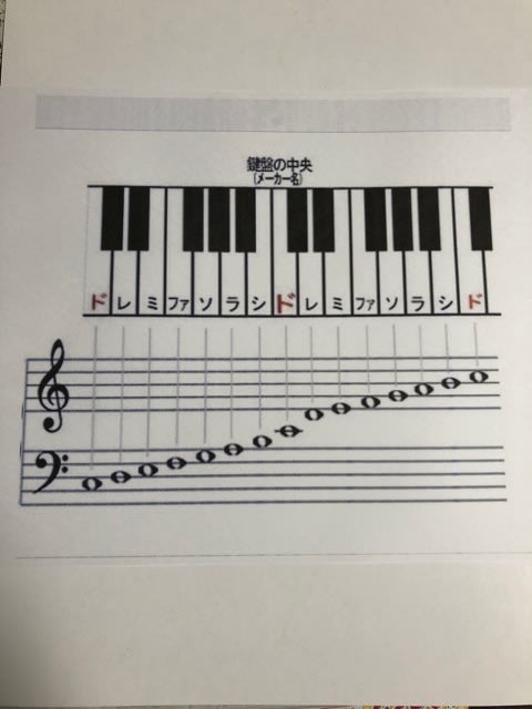 ト音記号とヘ音記号と鍵盤 小松音楽教室