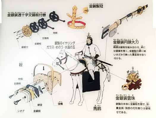 古代ヤマト王権 各地支配者への威信財授与 - 三木奎吾の住宅探訪