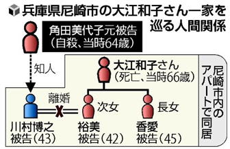 尼崎連続変死 被害者の長女ら３人に有罪判決 日本は大丈夫
