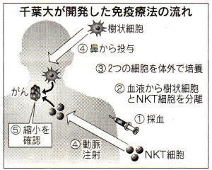 漢方専門薬局、東京町田河合薬局