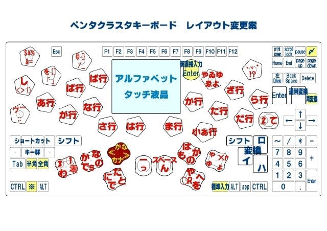 ペンタクラスタキーボード 機能キーレイアウト