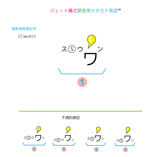 ジェット機式発音用カタカナ英語 Swan ジェット機式で世界への扉が開く ジェット機式発音用カタカナ英語 Swan ジェット機式で世界への扉が開く