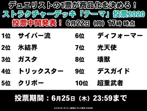 ストラク 投票 遊戯王