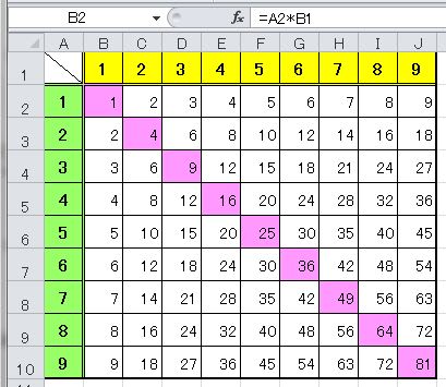 全てのセルに共通する部分がある エクセルで九九の表 時間を生み出すブログ はりの助