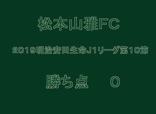 松本山雅FC　２０１９明治安田生命Ｊ１リーグ第１０節　勝ち点０