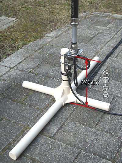 RHM12 (第一電波工業) 10MHz ~ 21MHz の SWR 特性を見る RHM12 (第一電波工業) 10MHz ~ 21MHz の SWR 特性を見る