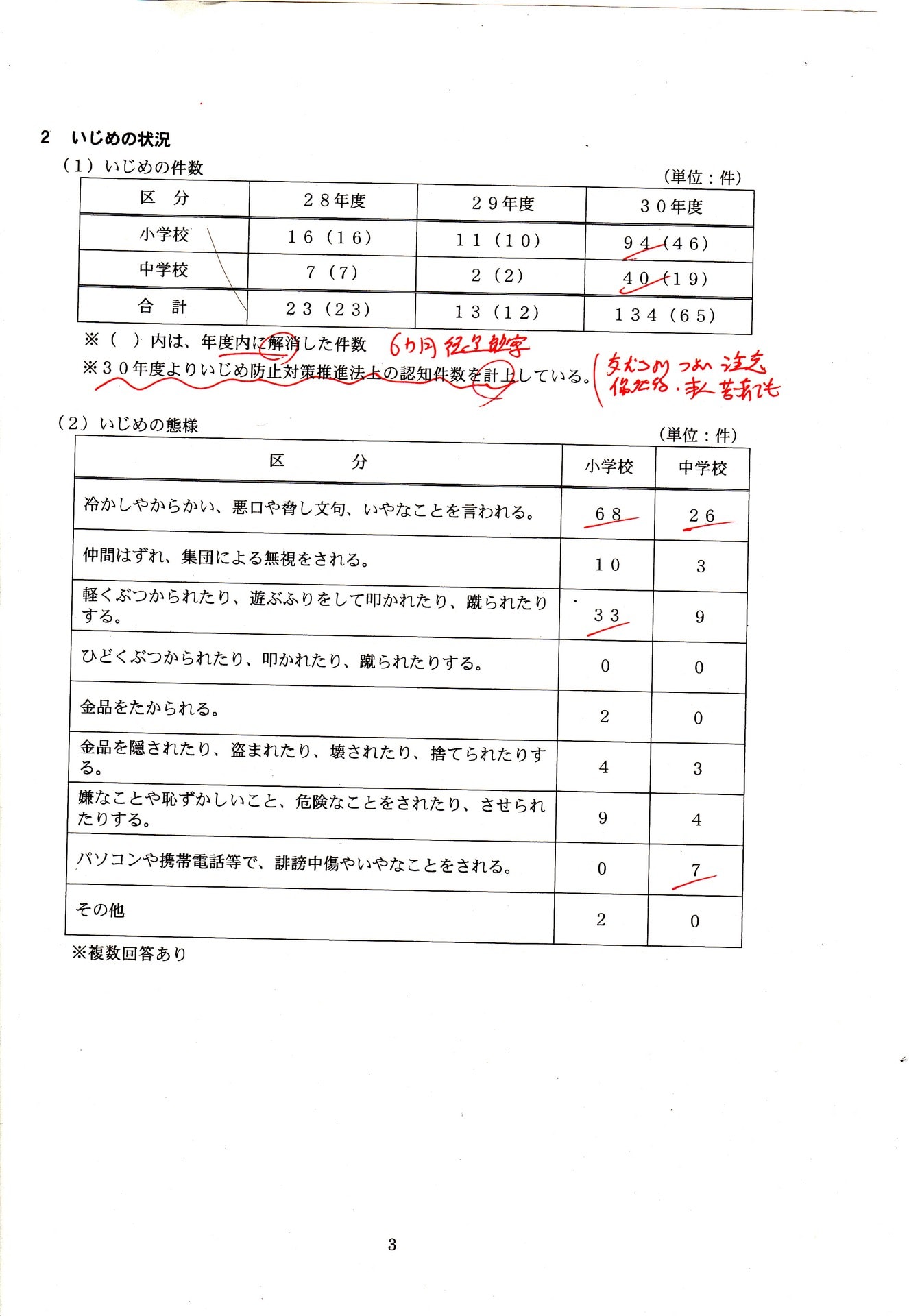 Snsいじめで逃げ場なく つらい思いで悩む小中学生を出さないように ネット上でのいじめをなくす取組みを 中央区でも 中央区を 子育て日本一の区へ こども元気クリニック 病児保育室 小児科医 小坂和輝のblog