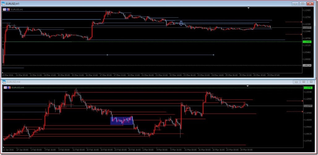 20160329eurusd