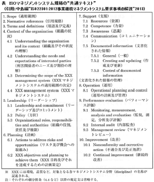 15年度jrca講演会の聴講 Iso休戦