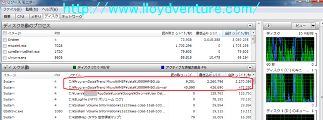 最近パソコンの動作が重くなった Hddアクセスランプ点きっぱなしなら ウイルスバスターが原因かも Mbg Db ロイドベンチャーシステム雑記 ロイドの日記