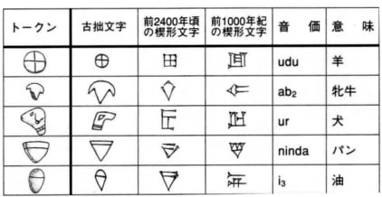 日本人に向くシュメール文字 - ６０歳からの視覚能力