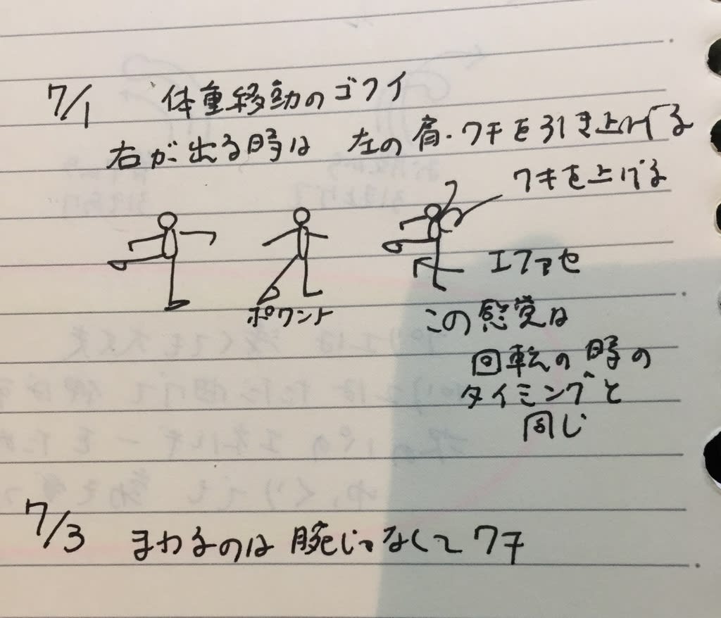 体重移動の極意 右に出る時には 左の肩 ワキを引き上げる タカギバレエの世界へ