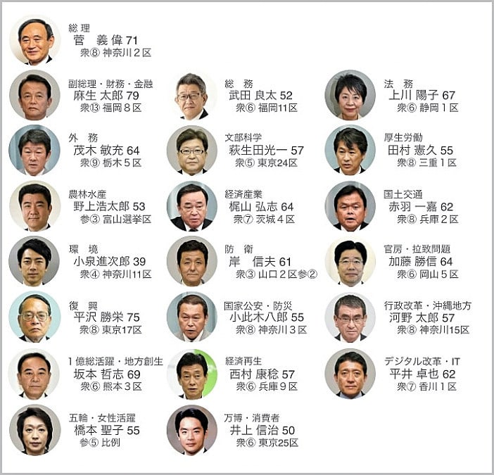 2020（令和２）年９月16日、菅義偉内閣が発足しました