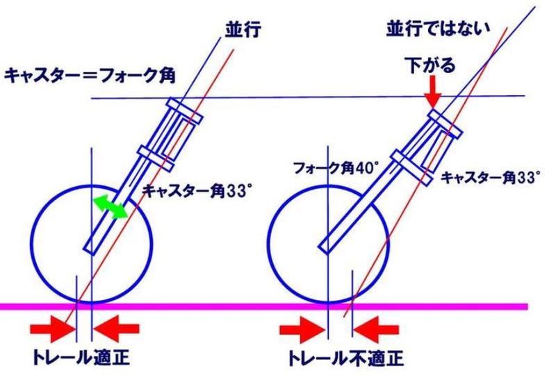 真っ直ぐ走るのか ピストンエンジンは永遠か な