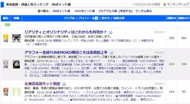 にほんブログ村 美術鑑賞 評論で3位に 北海道美術ネット別館
