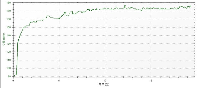 半田５ｋｍ心拍数グラフ2014-11-2.jpg