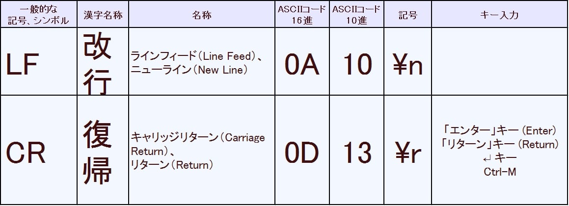 キャリッジリターン