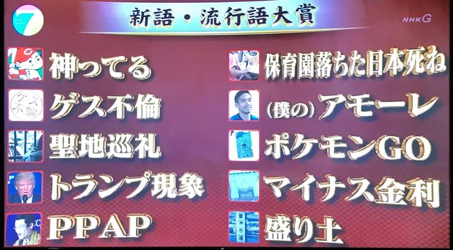 16年の流行語大賞 神ってる って 全国的に流行していたんですか 世田谷区議会議員 田中優子の活動日誌 16年の流行語大賞 神ってる って 全国的に流行していたんですか 世田谷区議会議員 田中優子の活動日誌