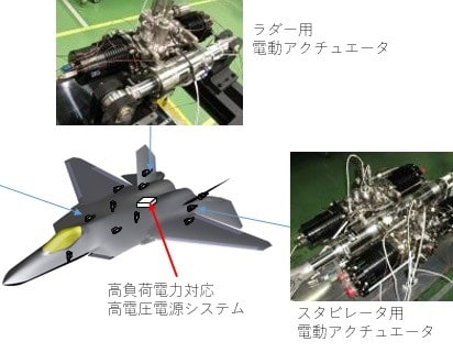 軍事応用研究,日本学術会議問題,防衛予算,兵器開発予算,防衛装備庁,国防費,自衛隊,,