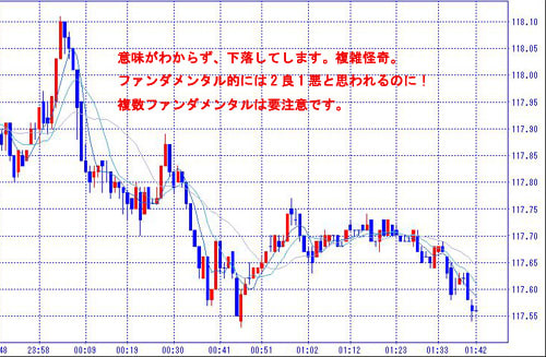 3月ミシガン大学消費者信頼感指数 シカゴ購買部協会景気指数 ドクトル アインスの小部屋