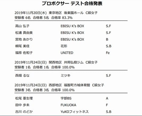 19年11月のブログ記事一覧 トレーナー的日記