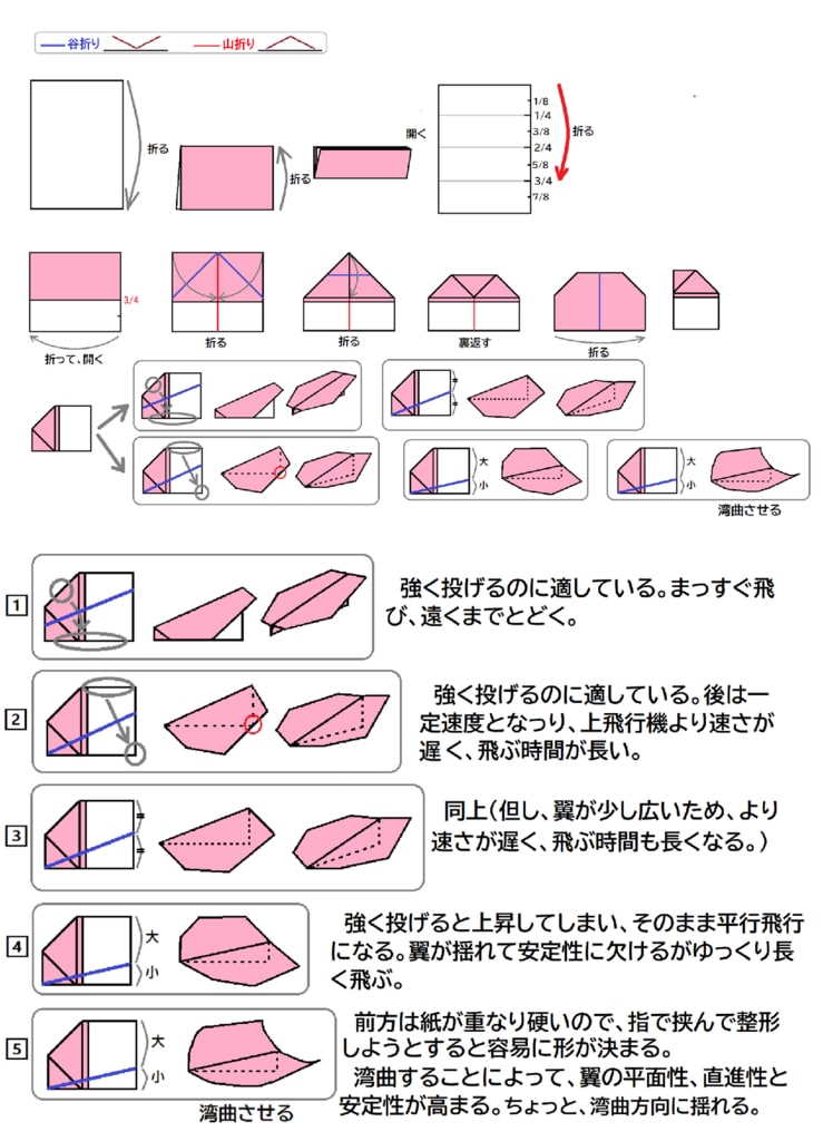 紙飛行機自由研究の結果第一弾 折り方a 作って遊ぼう 社会に開かれた学校の応援