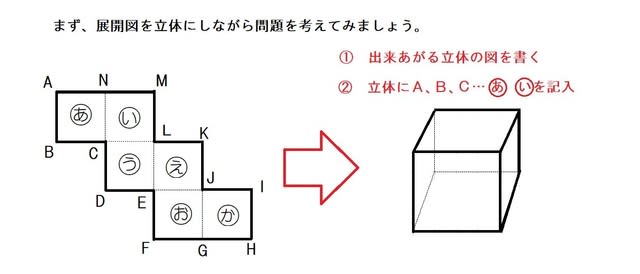 直方体と立方体 小４ ５ ６ 展開図から立体の応用問題 難問