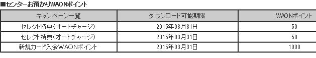 入会ポイント