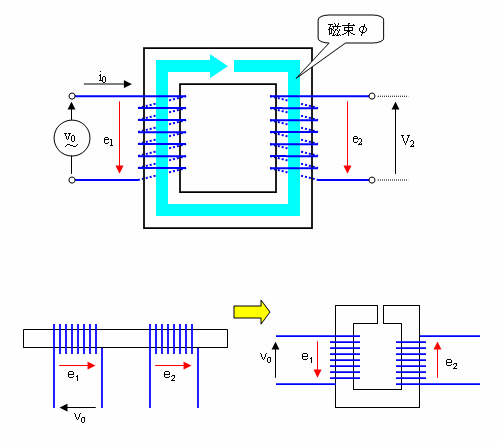 トランス 変圧器 の原理 Electric