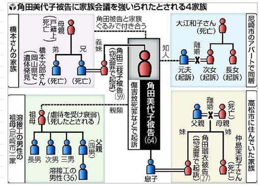 長時間の 家族会議 で洗脳 尼崎事件 日本は大丈夫 長時間の 家族会議 で洗脳 尼崎事件 日本は大丈夫