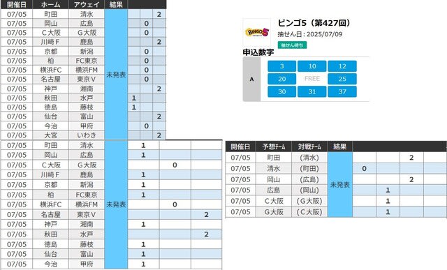 今週のサッカーとビンゴ