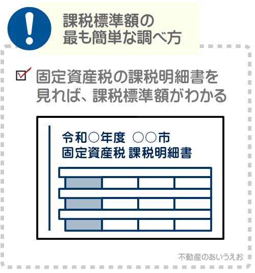 固定資産税の課税標準額は、課税明細書を見ることにより調べることができる