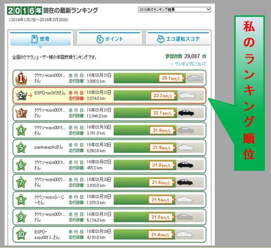 年間燃費ランキング