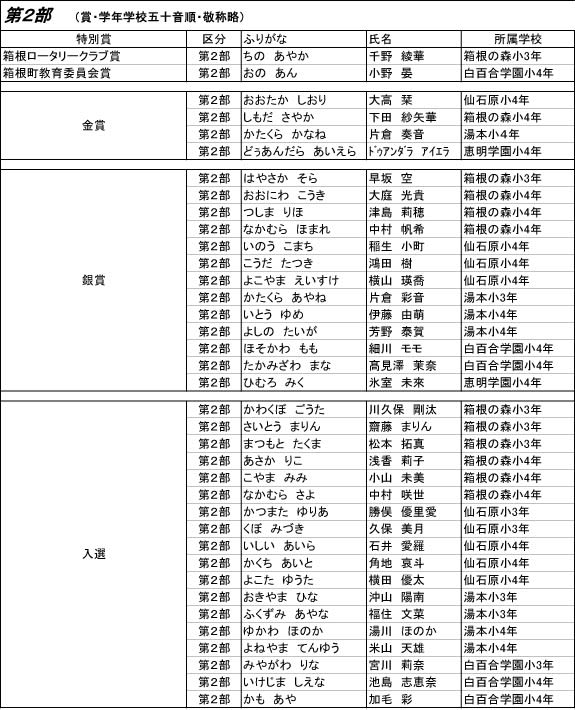 1257書道展の受賞者発表 作品展も開催中 箱根神社 九頭龍神社 の社務日誌から