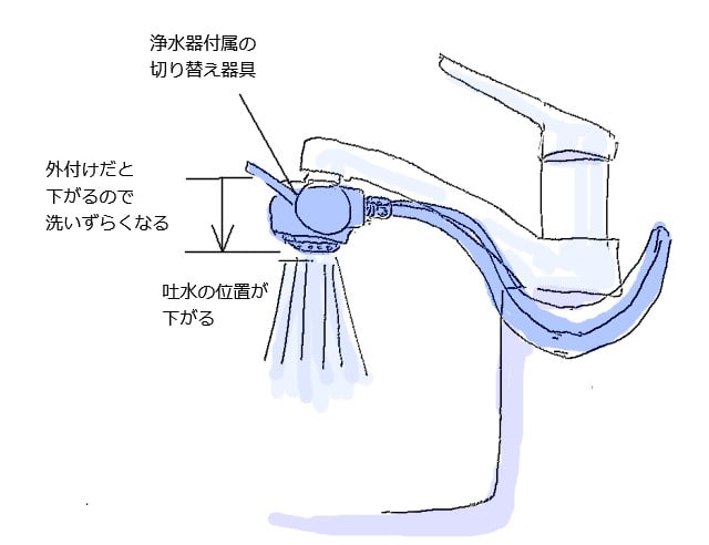 卓抜 タツキエンタープライズゼンケン 浄水器 アクアホーム複合水栓 KMD-50-ZK ビルトイン浄水器 アンダーシンク 高性能 日本製 