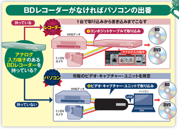 想い出のvhsをデジタル化して保存するでつ マッハの貴公子 C1runner の熱 い日記でつ B フフフ